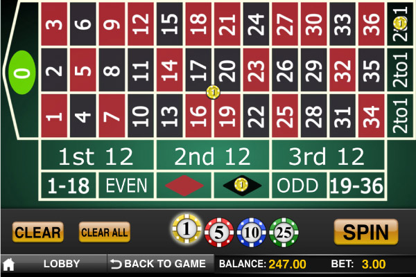 European roulette table rules