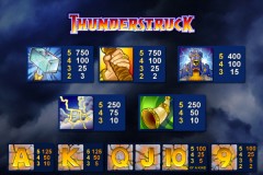 Know Mobile Slots Inside & Out - Get to Know the Paytable