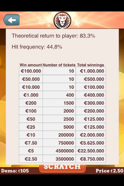 MobilSkrapet Mobile Scratch Card Paytable
