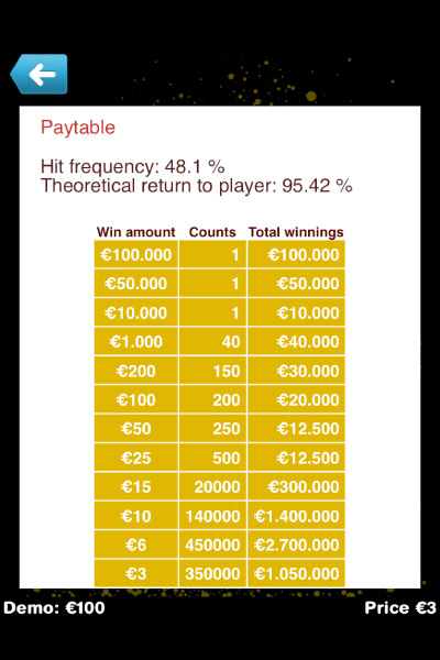 Winner's Scratch Mobile Scratch Card Paytable