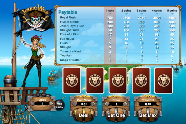 Joker Wild Poker Paytable