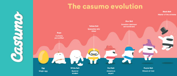 The Evolution of Your Loyalty Status