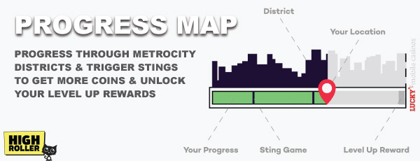 Your Rewards Progress Map Explained