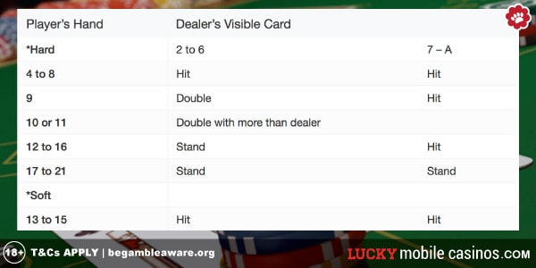 Example Blackjack Cheat Sheet