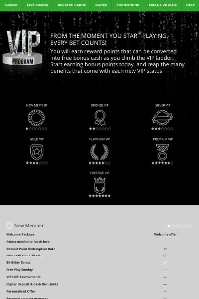 Casinoluck Casino VIP Loyalty Program