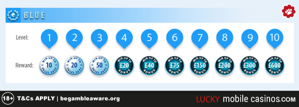 BGO Casino Blue Tier Rewards
